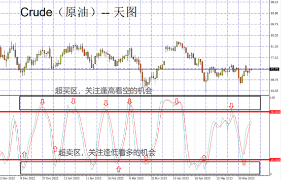 crude