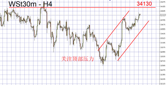 indices