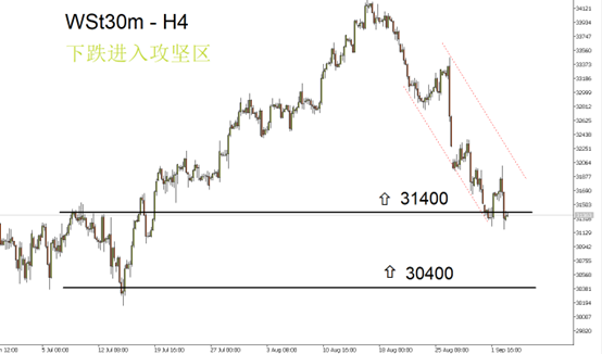 Wst30m