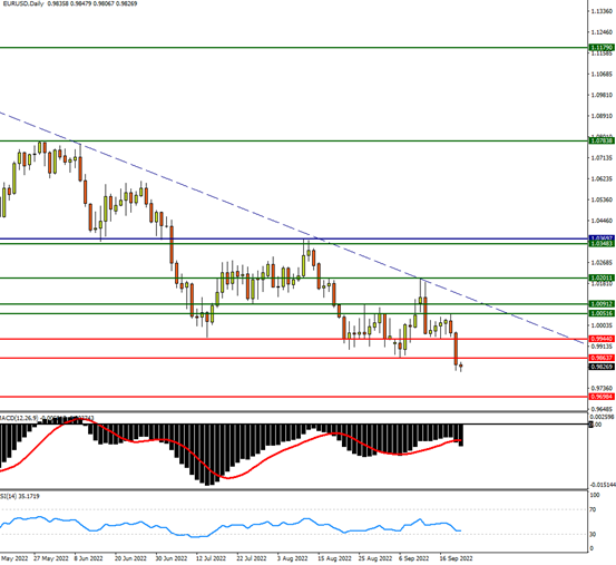 EURUSD