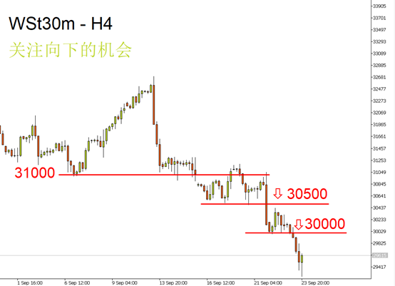 wst30m