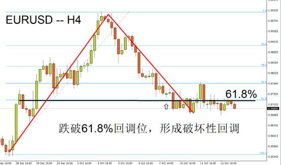EURUSD