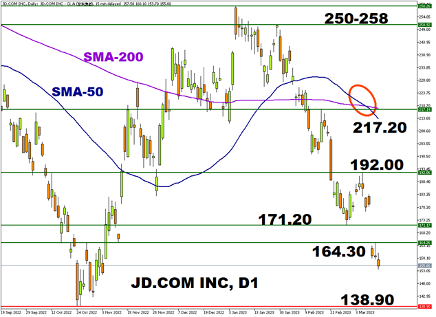 stocks