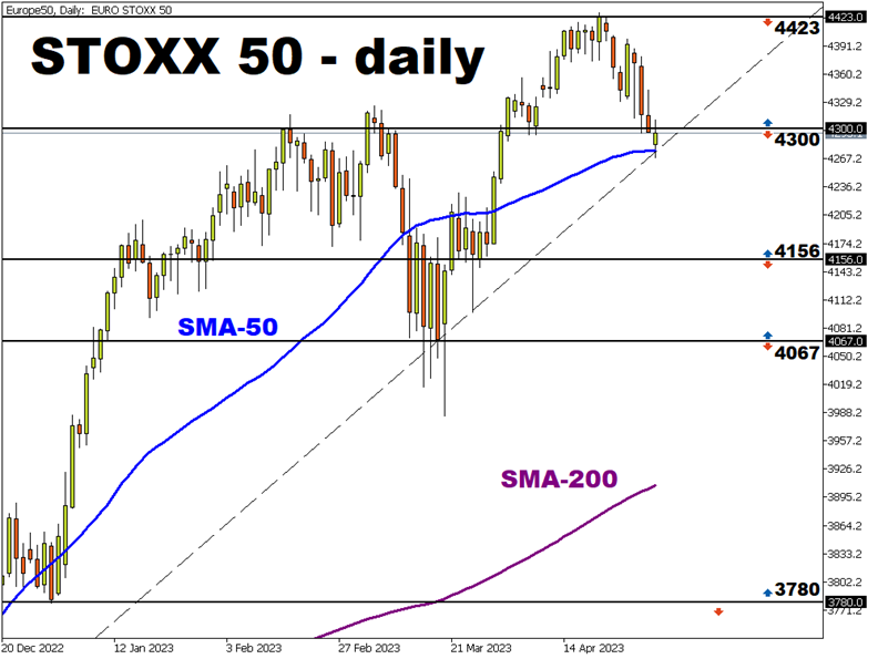 fx