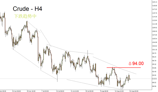 crude