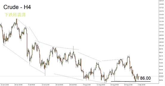 Crude