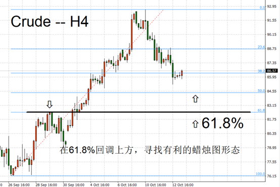 crude