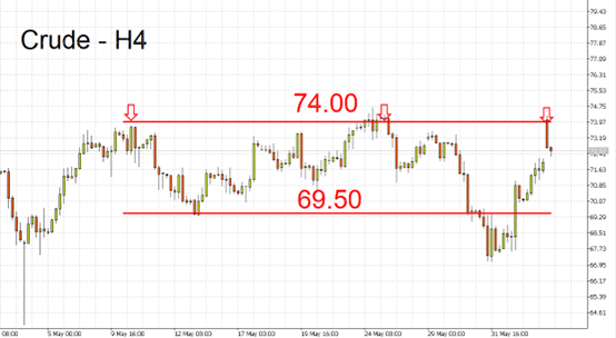 crude