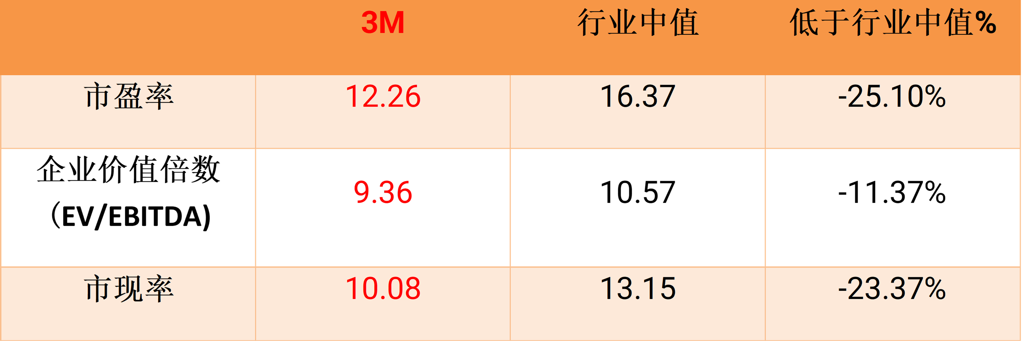 stocks