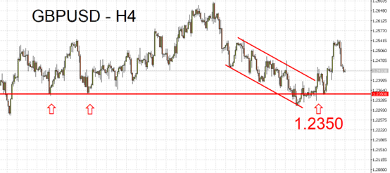 GBPUSD