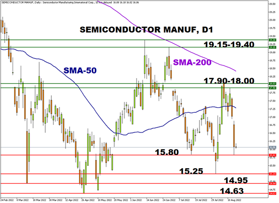 smic