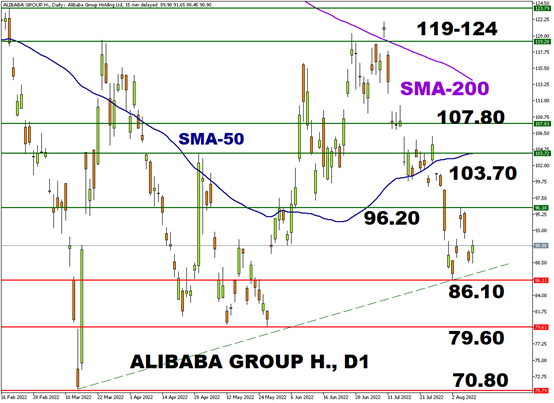 Alibaba