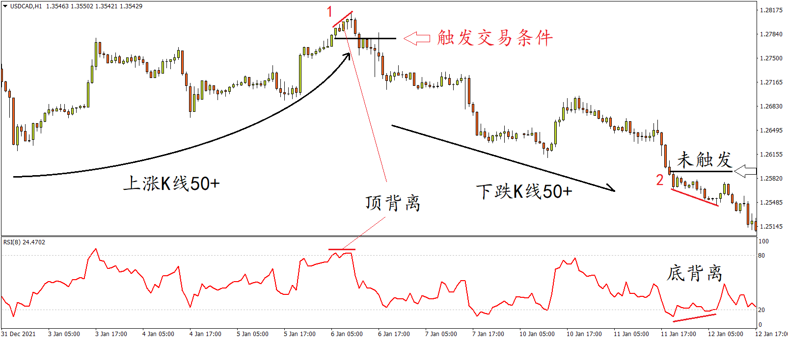 GBPUSD