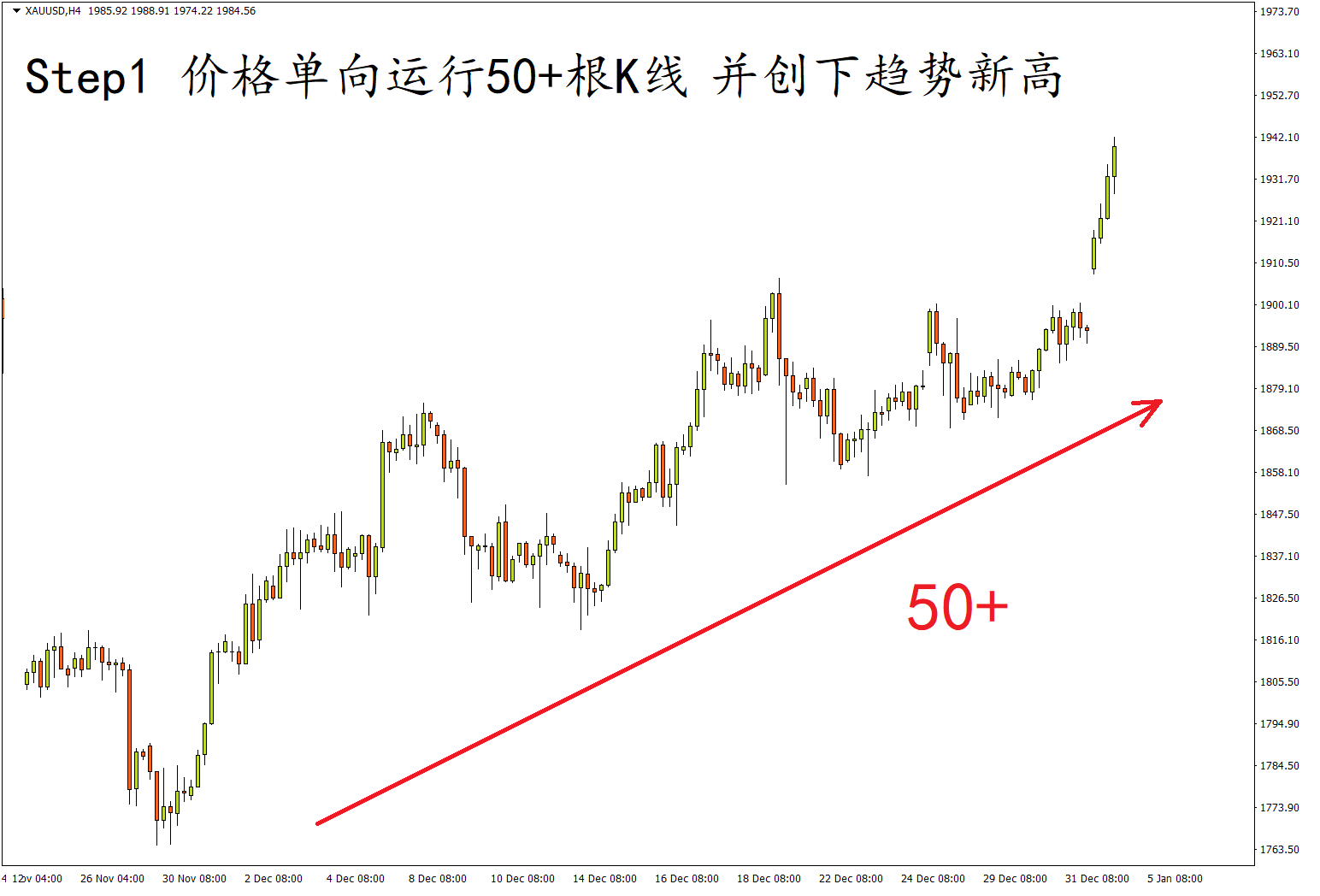 gold