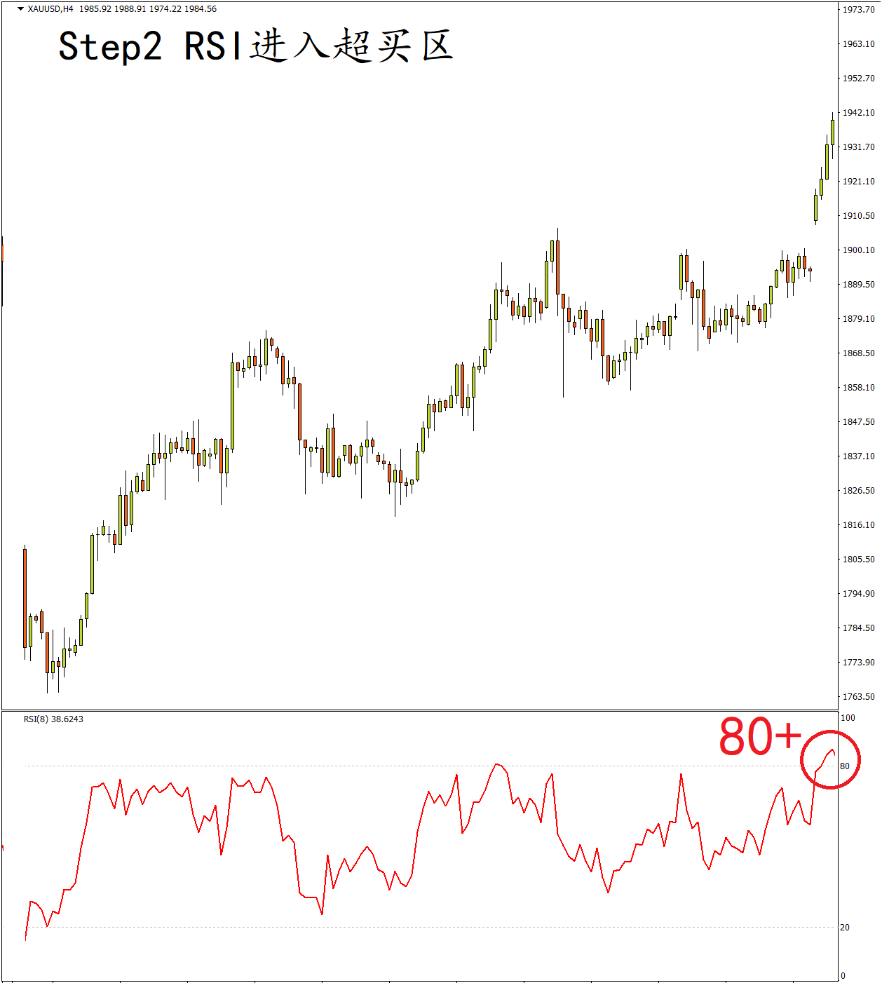 gold