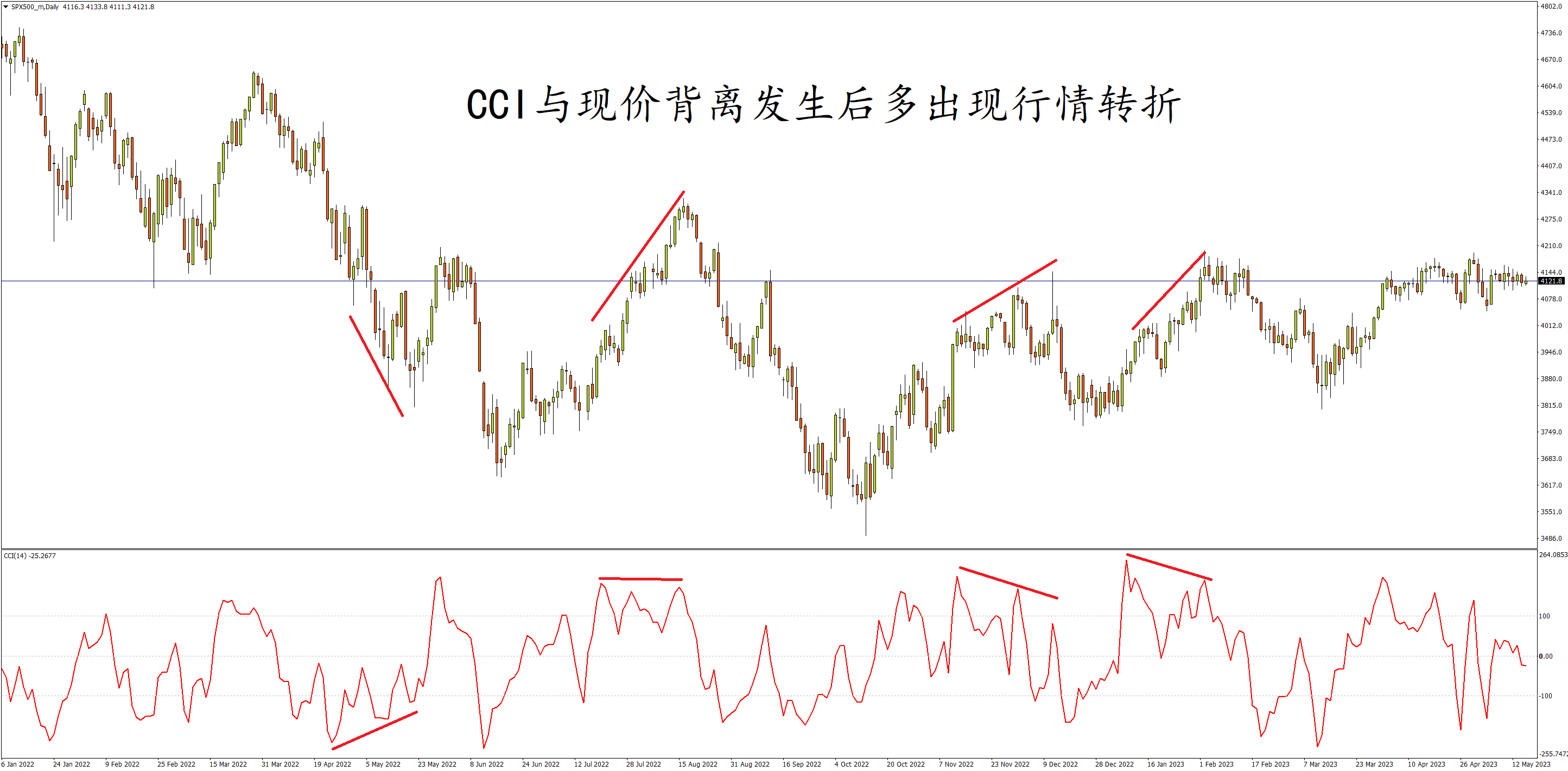 indices