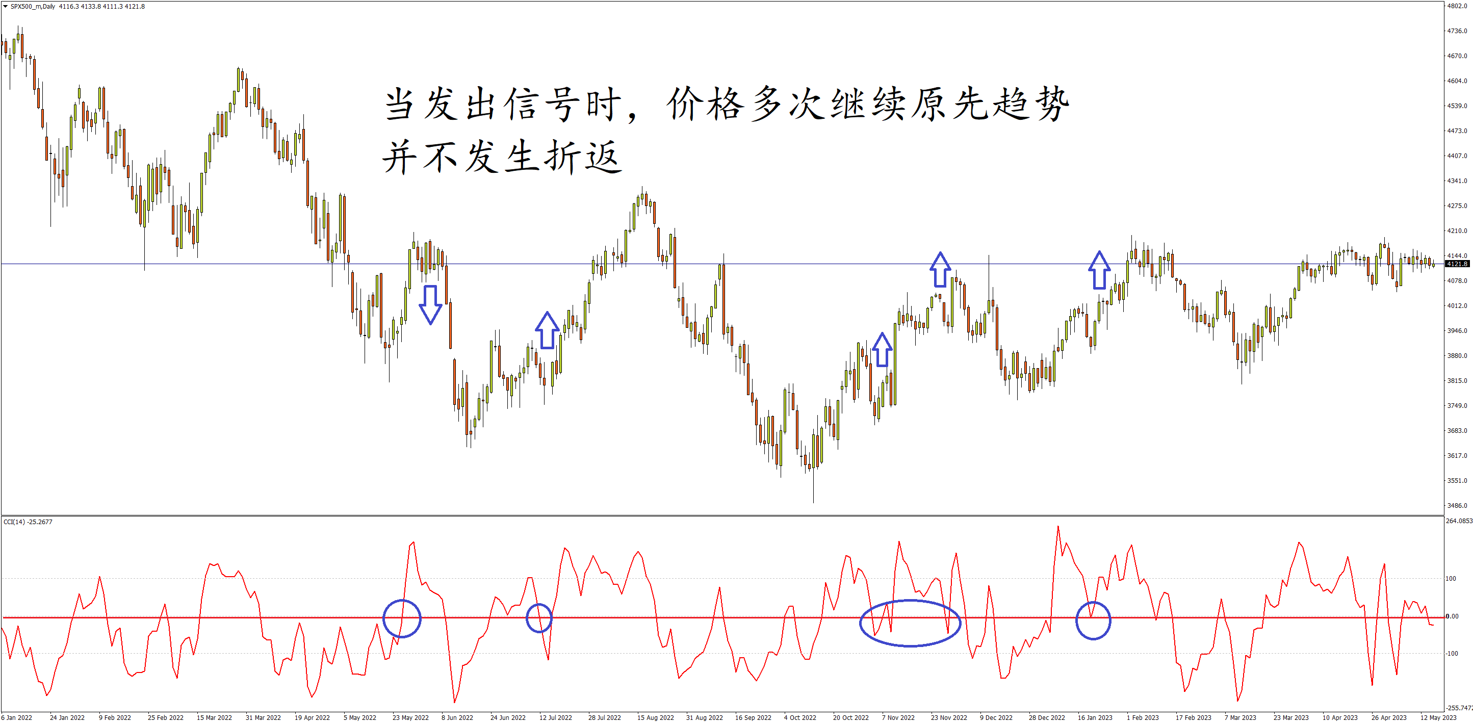 indices