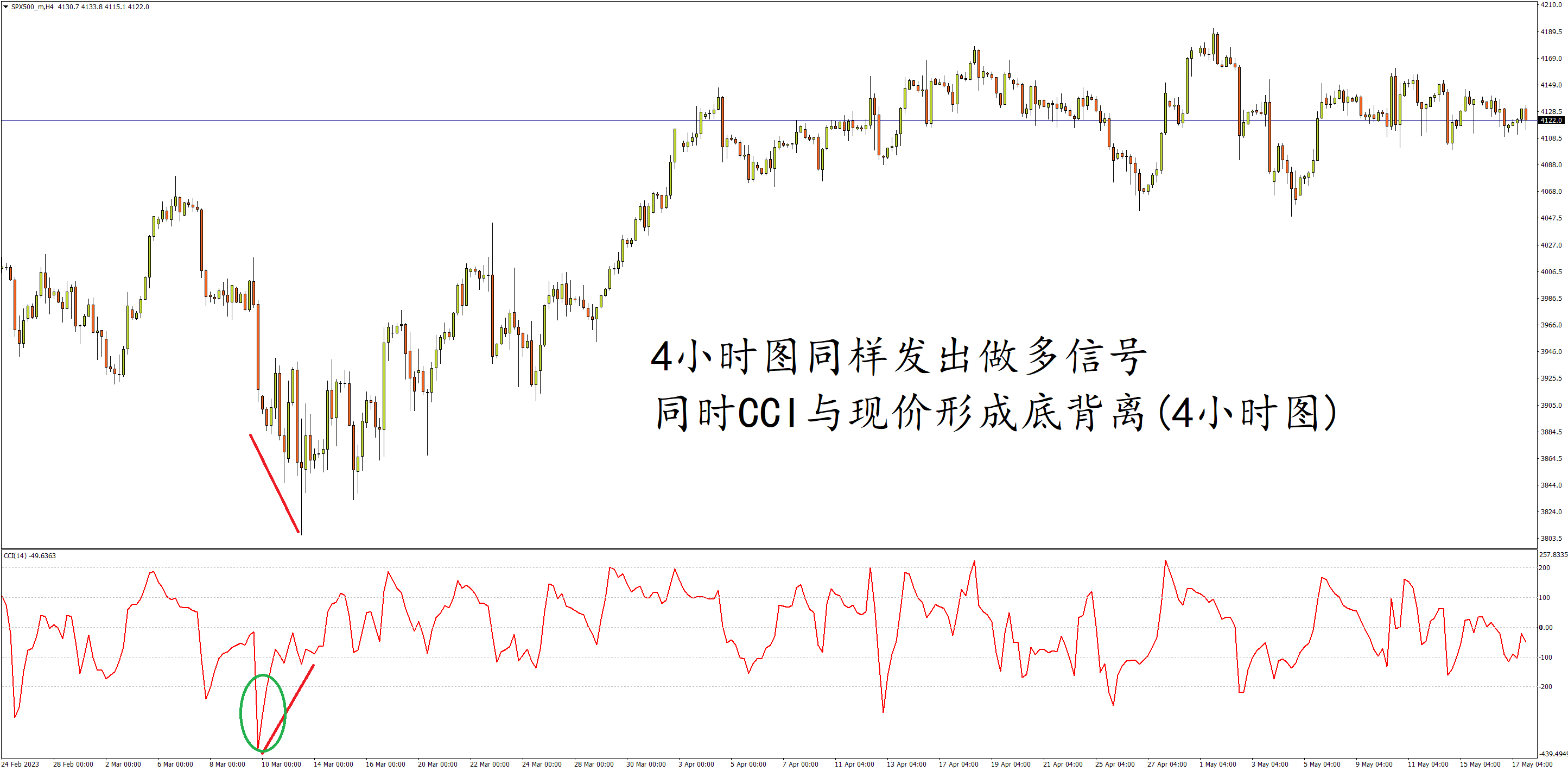 indices